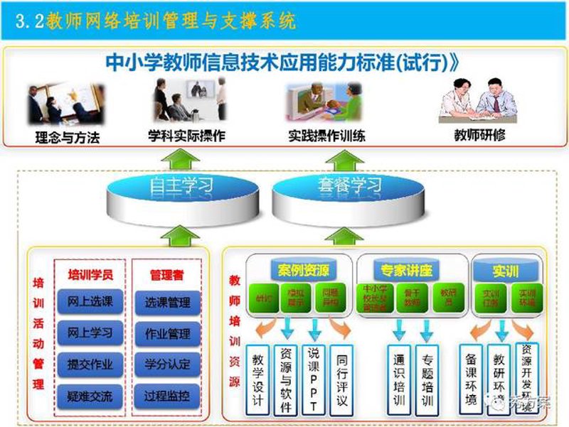 教育科技公司：引领未来学习潮流