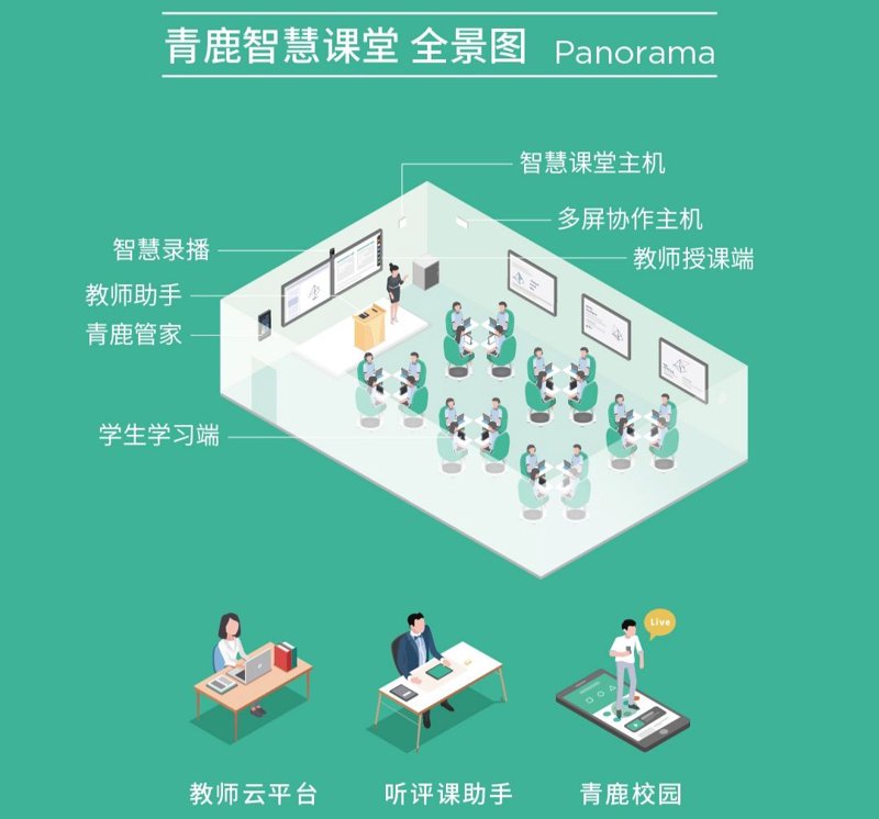 课程研发中的五大常见误区