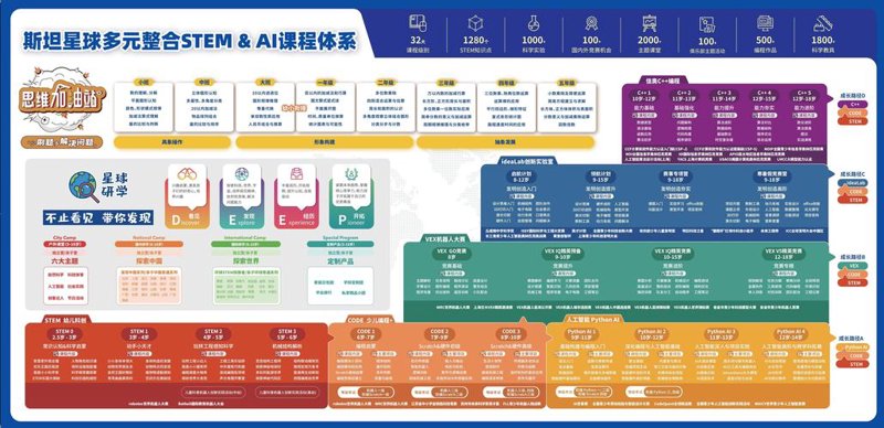 教育软件开发：推动教育行业数字化转型升级