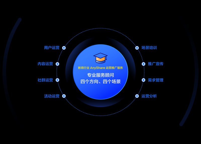 教学平台建设：以数字化赋能教育未来